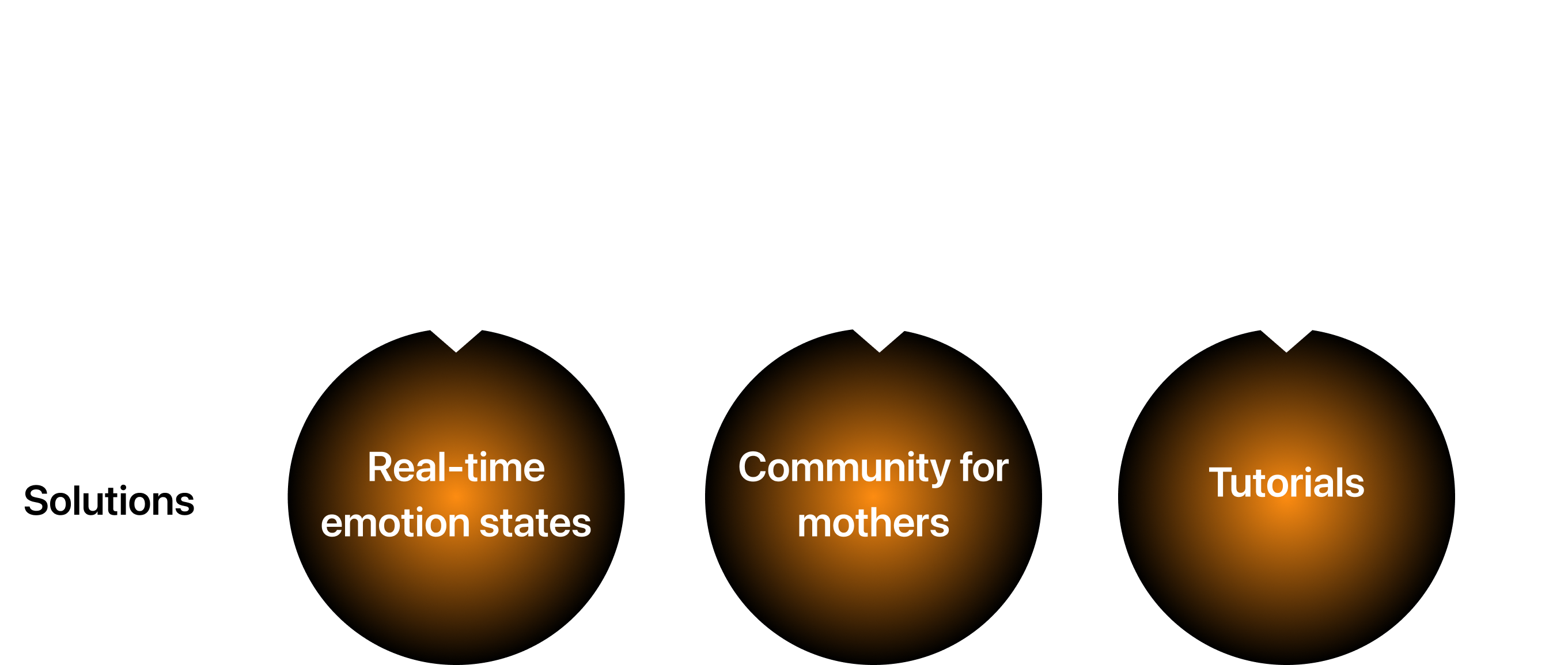 Ideation Development Process